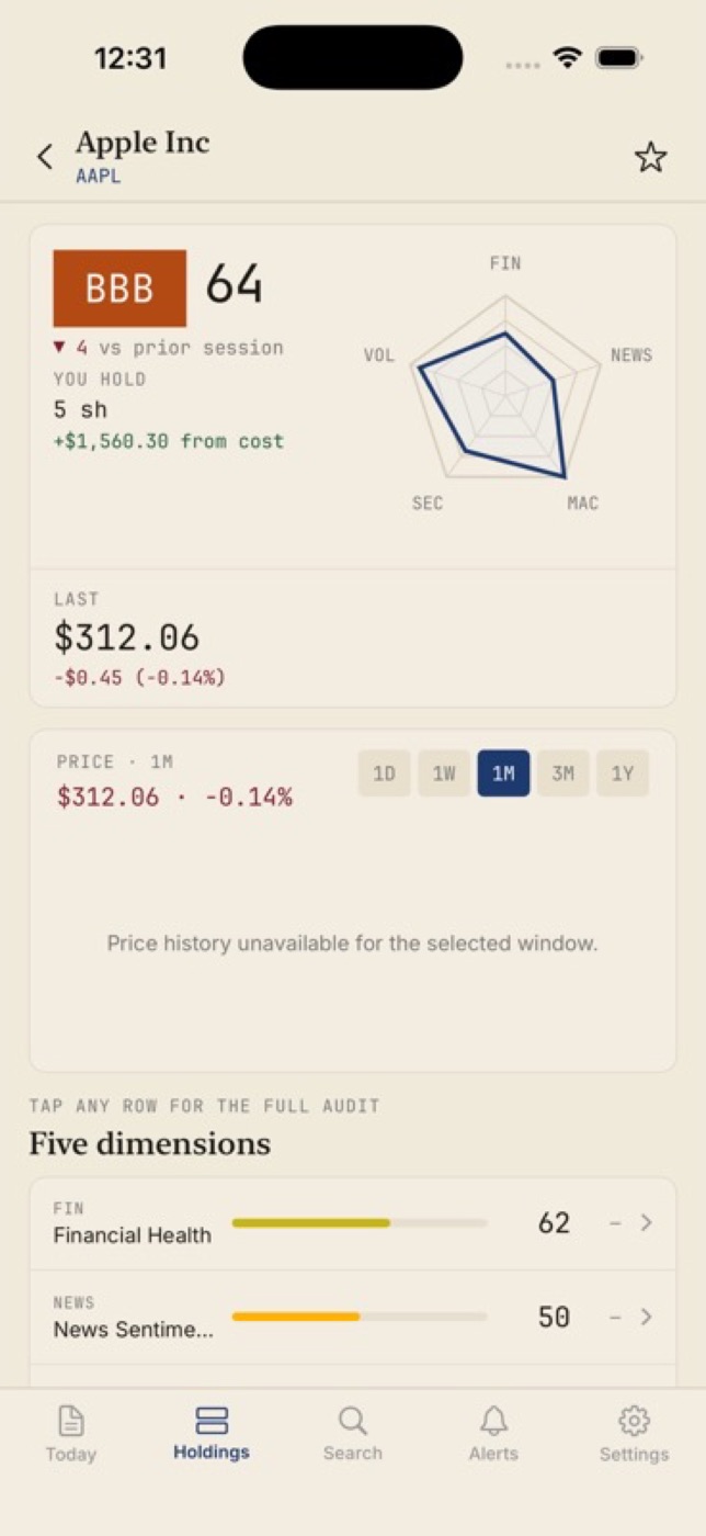 Clavix five-dimension stock risk detail