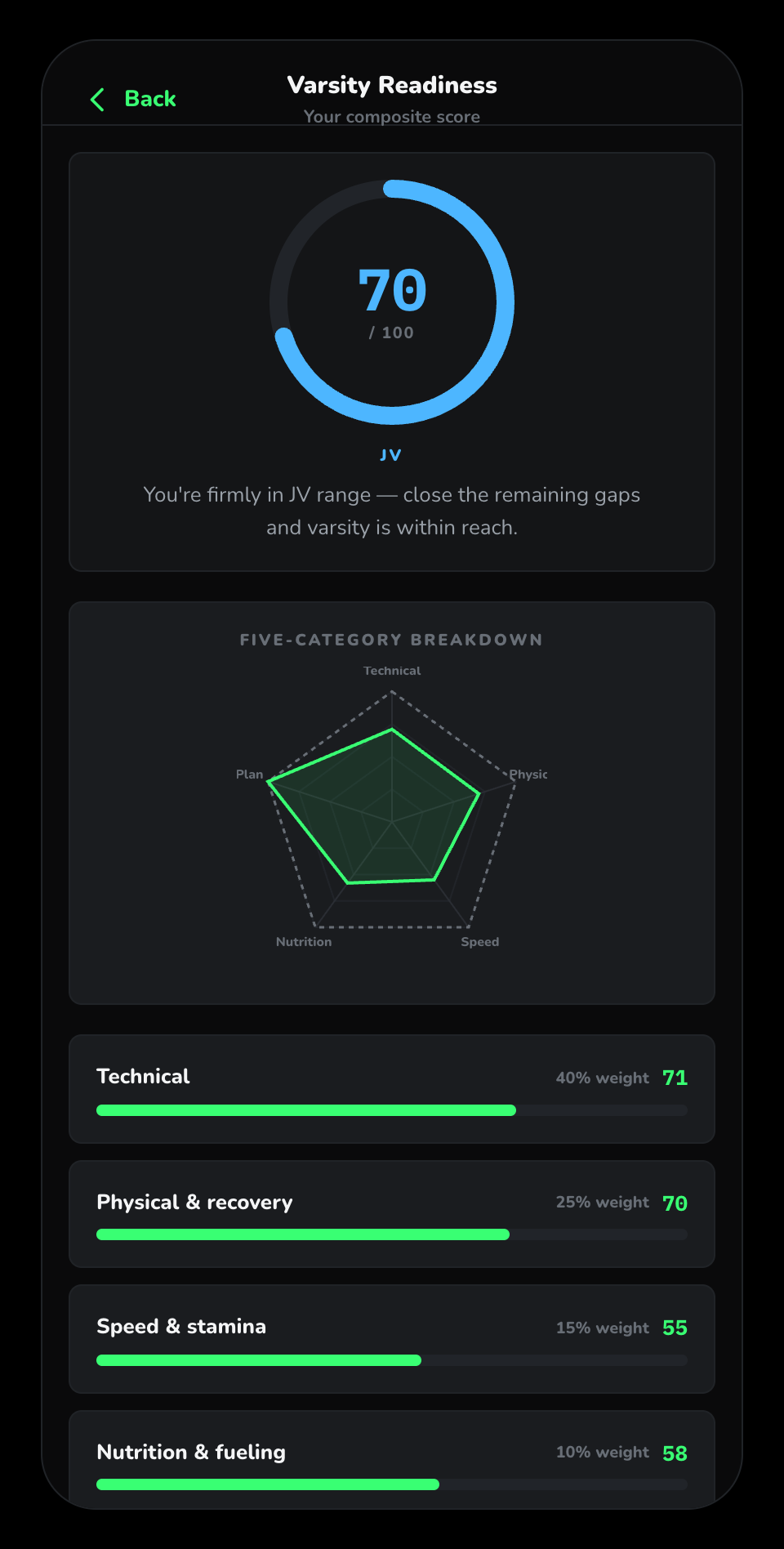 VarFoot readiness screen